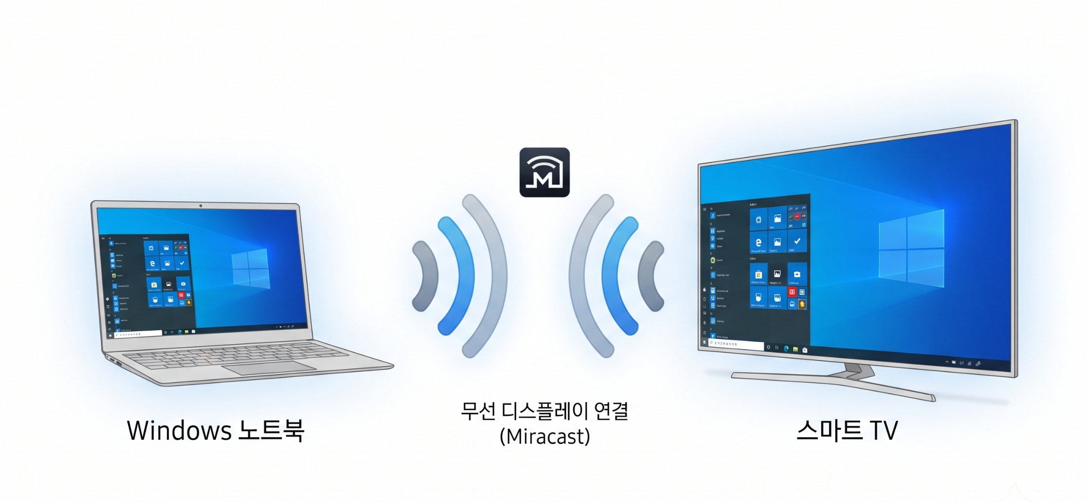 노트북과 TV Miracast 무선 연결 방식