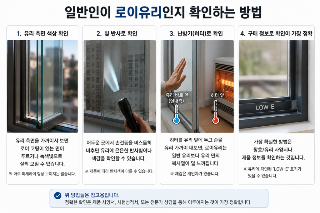 로이유리확인법